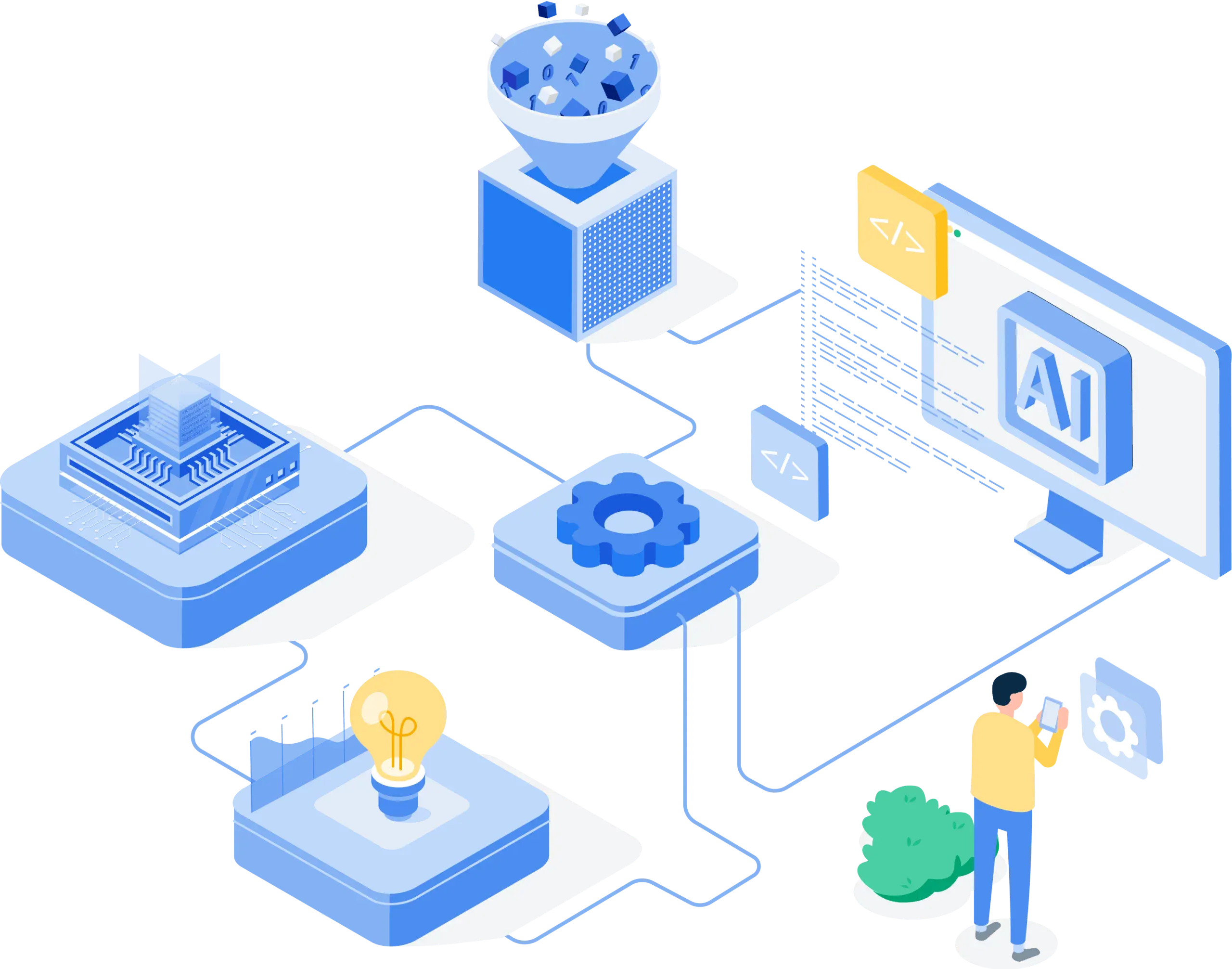 SYR Product Updates