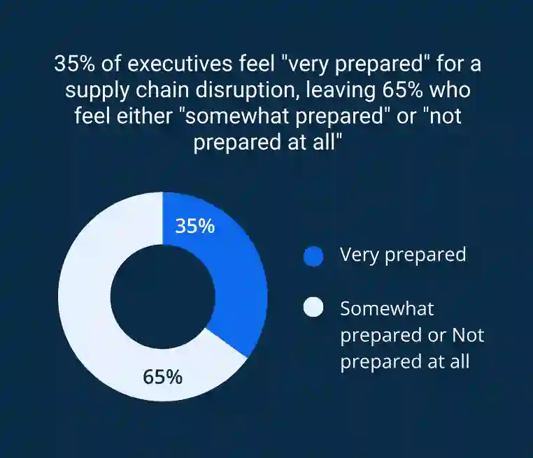 Operational Agility